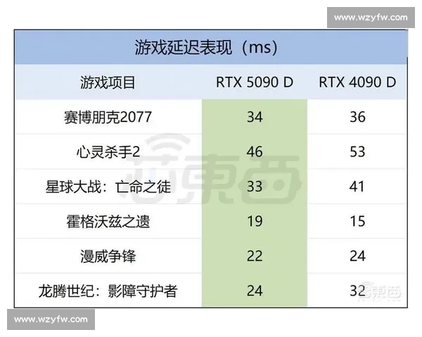AI电竞排名算法：从游戏数据到战队价值，它说了算！