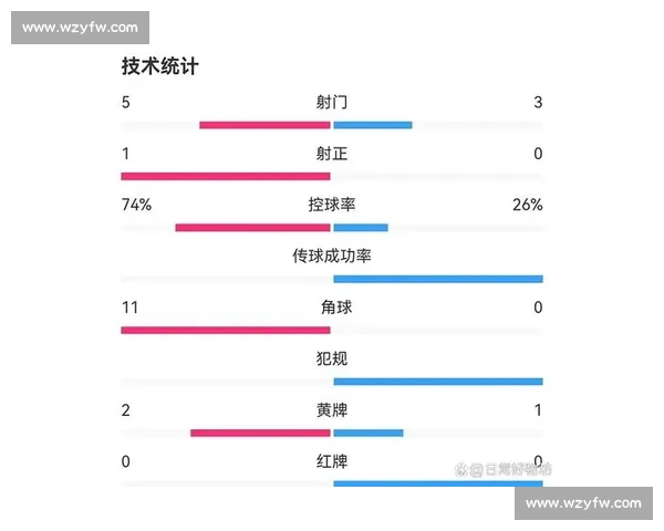 赛后复盘：从教练战术到球员发挥，全方位解读比赛胜负