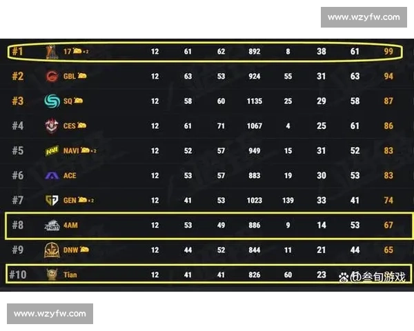 PUBG全球积分榜：当数据说话，实力是唯一标准